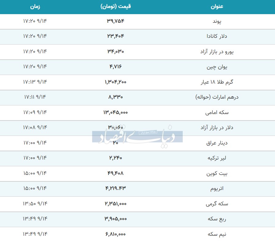 قیمت طلا و سکه و دلار امروز 13 آذر 1400