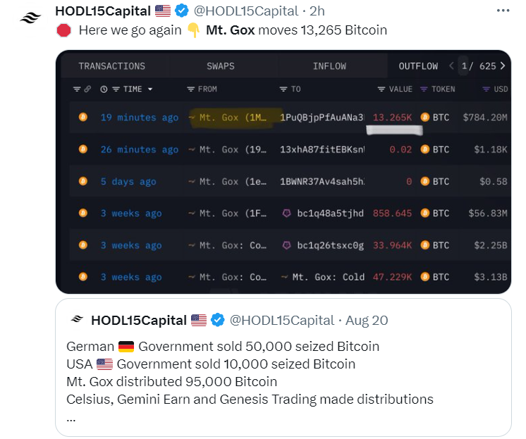 منبع: HODL15Capital
