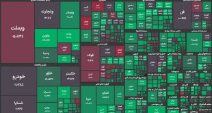 پیشتازی نمادهای آپ، رافزا و مفاخر در بازدهی اردیبهشت 1404
